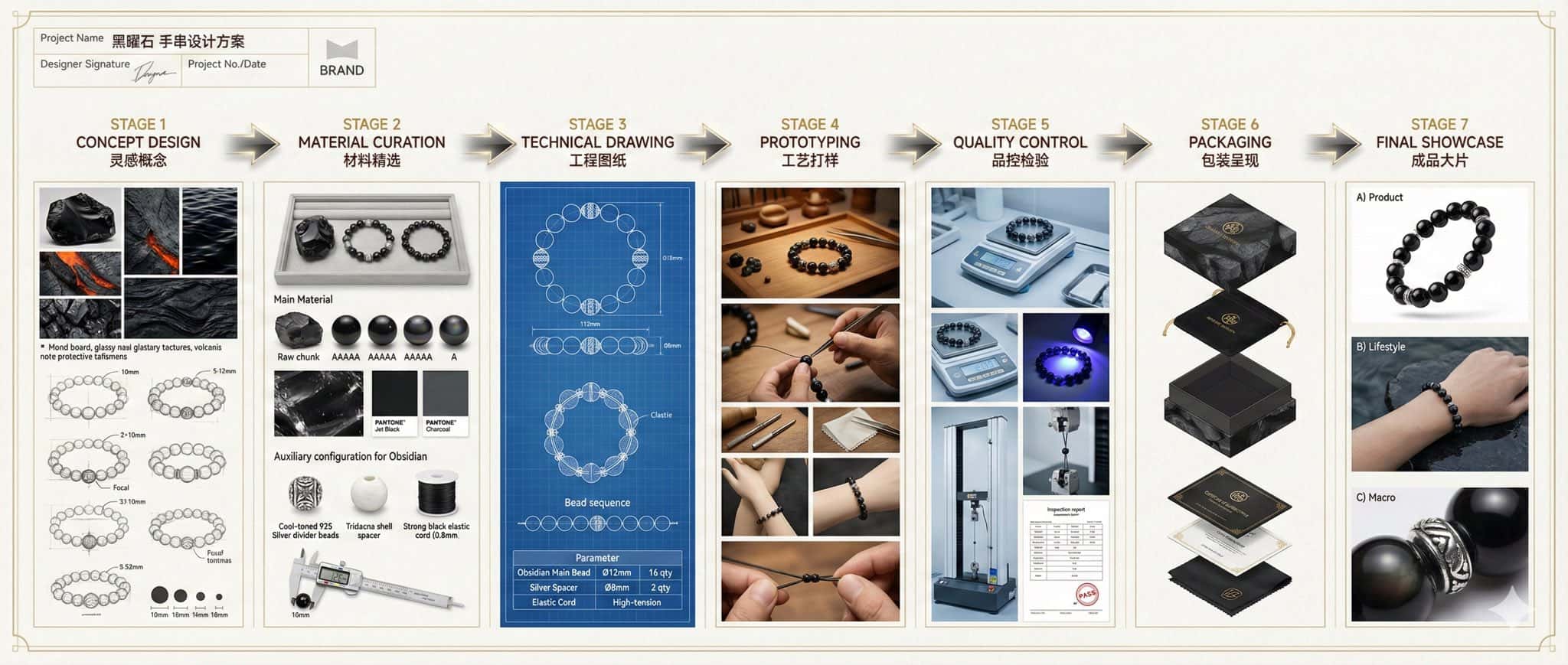 Gemini AI photo prompts preview — Professional Jewelry Type Design Full Process Display