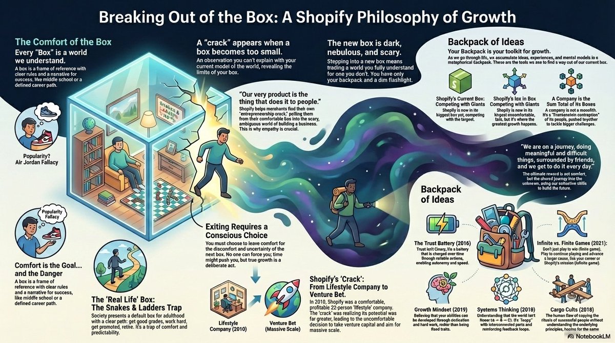 Preview of Markdown to Infographic
