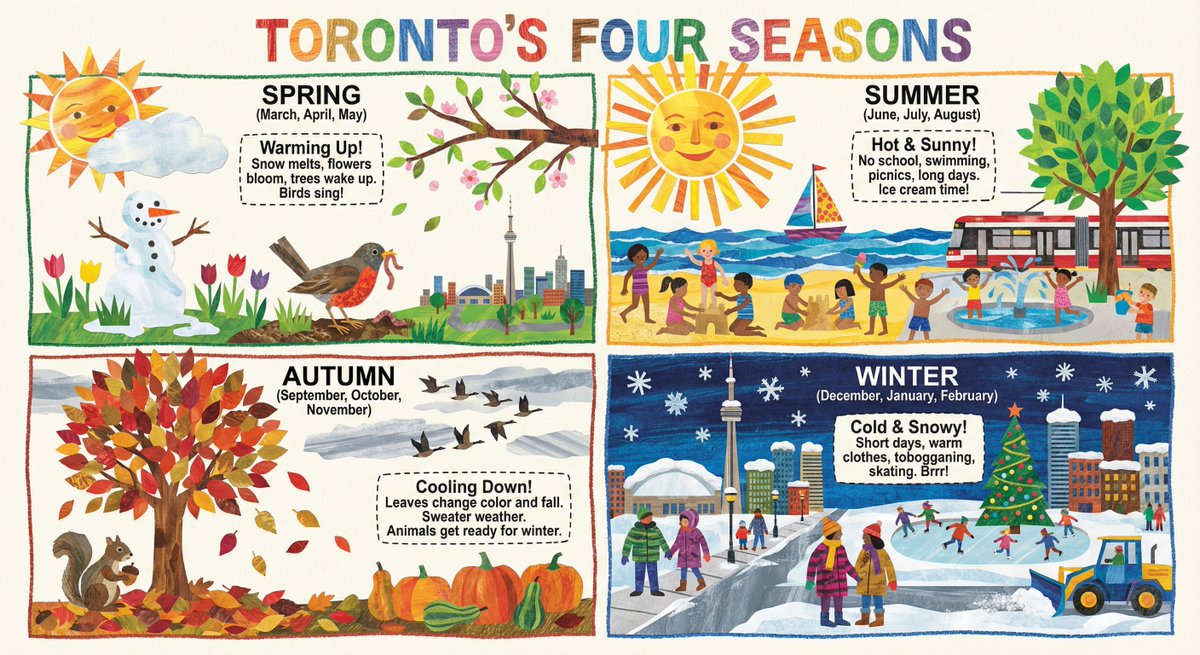 Preview of Four Seasons Infographic