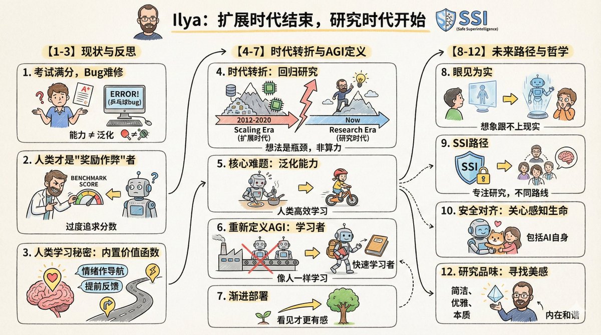 Preview of Turn Article into Cartoon Infographic
